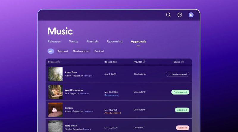 Spotify Introduces Artist Profile Protection Giving Artists More Control Over What Shows Up Under Their Name Spotify Introduces Artist Profile Protection Giving Artists