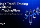 BingX TradFi Elevates with TradingView