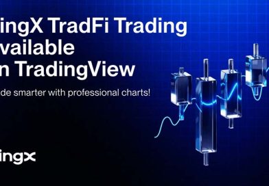 BingX TradFi Elevates with TradingView
