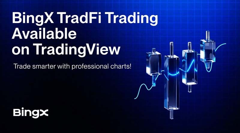 BingX TradFi Elevates with TradingView