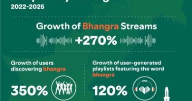 Pakistan is Dancing to Bhangra and Lahore is Leading the Beat