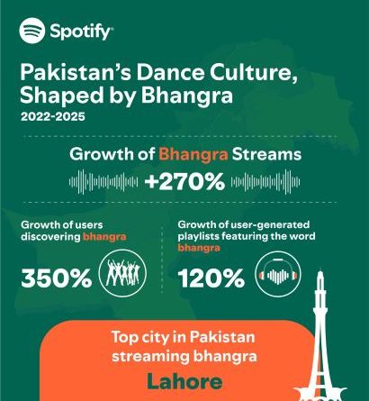 Pakistan is Dancing to Bhangra and Lahore is Leading the Beat