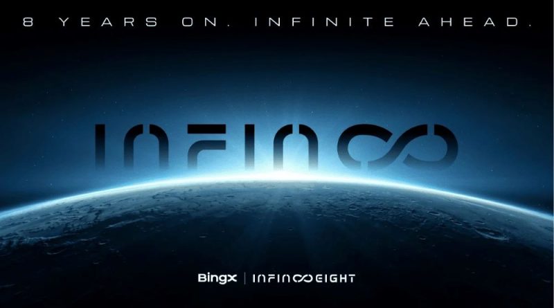 BingX, a leading cryptocurrency exchange and Web3-AI company