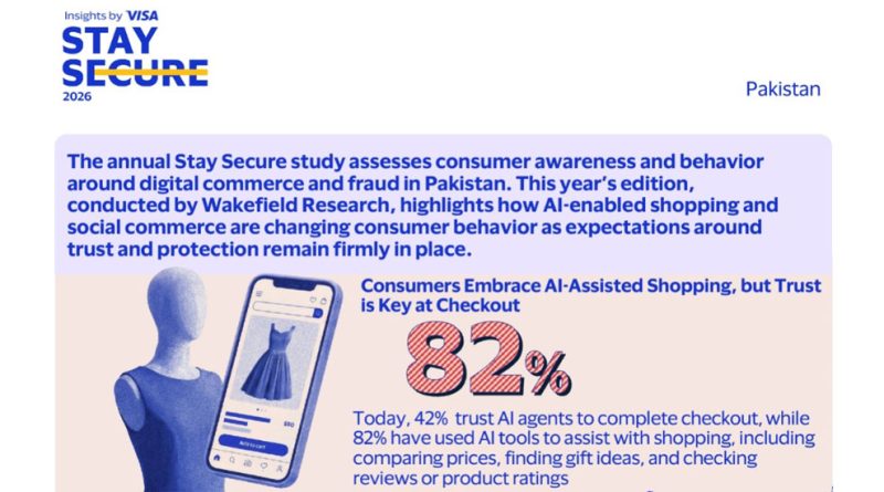 Visa Study: 82% of Pakistanis are shopping with AI,