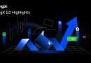 BingX Accelerates Multi-Asset Expansion with Strong Q2 Growth
