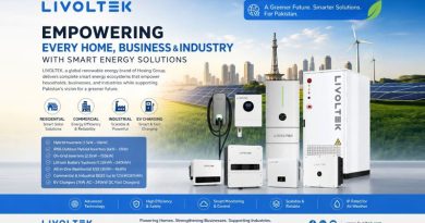 LIVOLTEK – Empowering Every Home, Business & Industry with Smart Energy Solutions